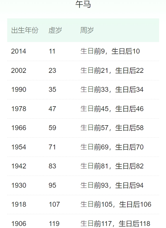 属马的有哪些年份