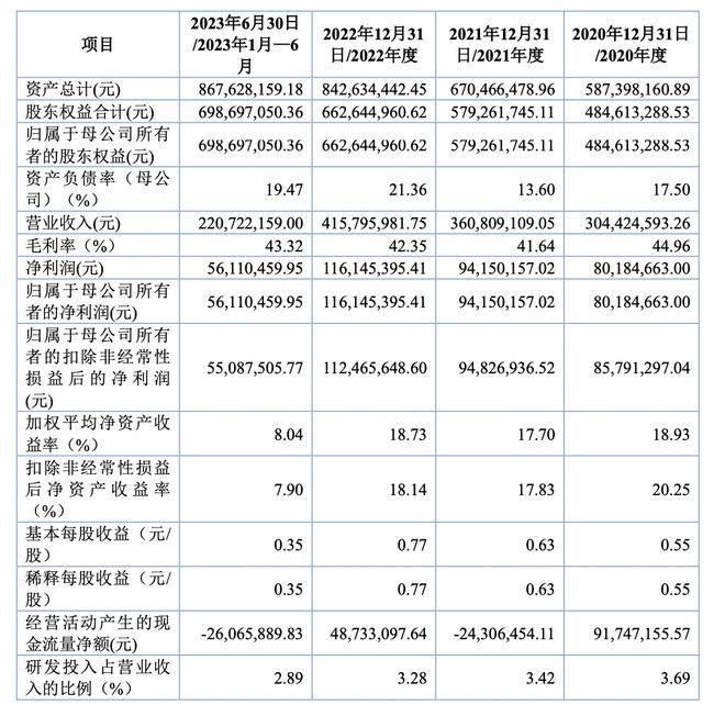 山西豪钢重工IPO：曾两度更正财务报告，内控制度被问询是否健全有效
