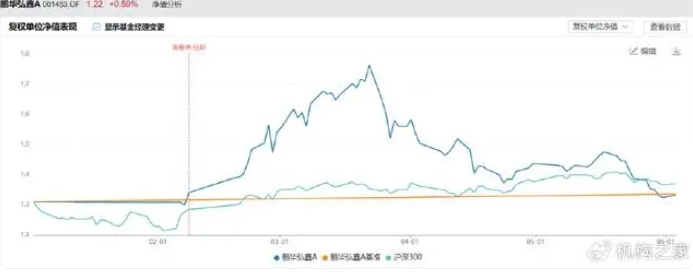 鹏华美女基金经理萧嘉倩赌博式投资!重仓押注致5月收益倒数第一