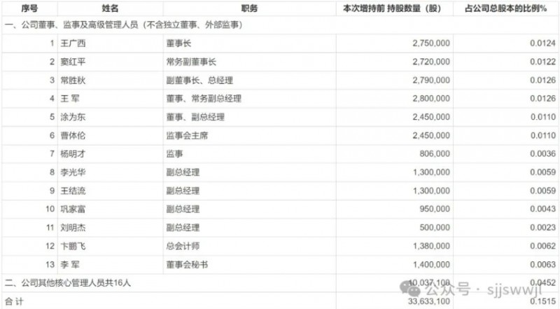 微信截图_20240612160133