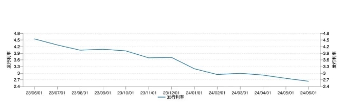 微信截图_20240627104204