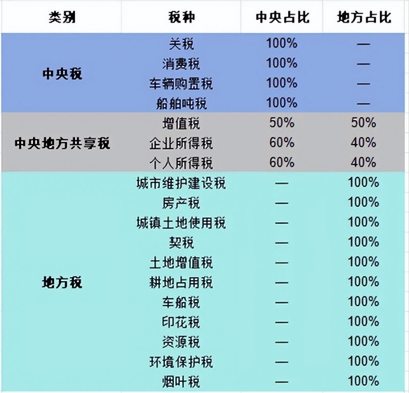 万亿级消费税改革将至，哪些行业迎来潜在利好？