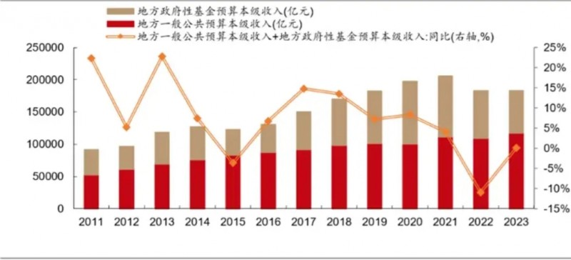 万亿级消费税改革将至，哪些行业迎来潜在利好？
