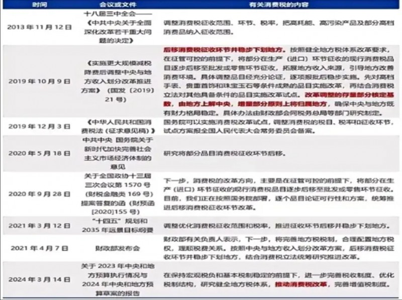 万亿级消费税改革将至，哪些行业迎来潜在利好？