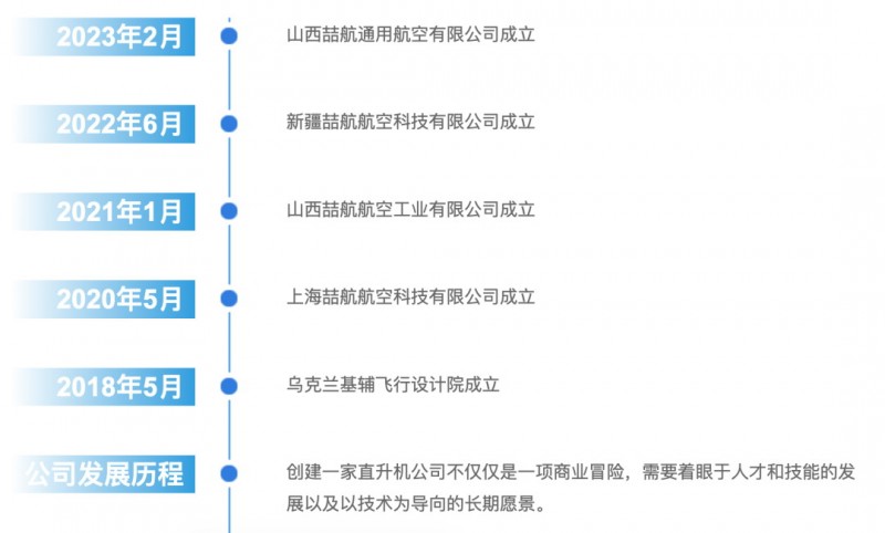 直升机产业 山西太原正在赶超美国
