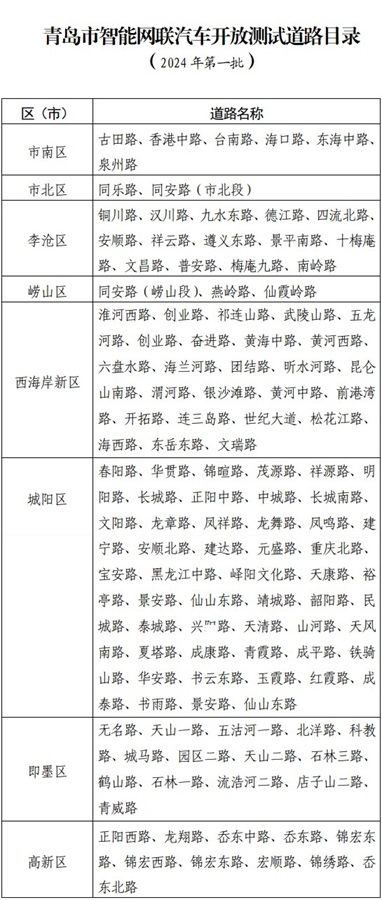 济南迎来无人驾驶“路试”!盘点无人驾驶公交、网约车全国多地试点之路