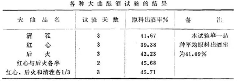 晋商星球说文化-任志宏：如何理解汾酒大曲被称为“国曲”之本