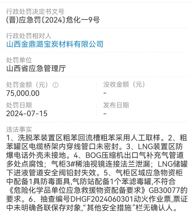 山西金鼎潞宝炭材料有限公司被警告并罚款 7.5 万元