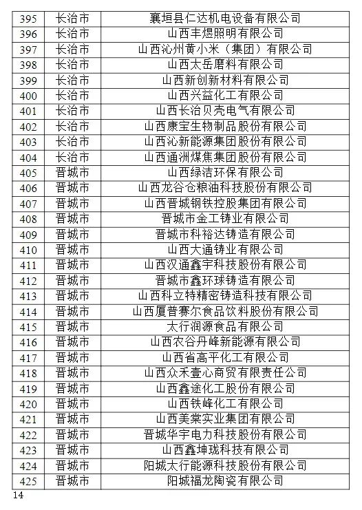 山西民企大动作，500家晋商将被重点扶持！部分中国民企500强竟然未入库