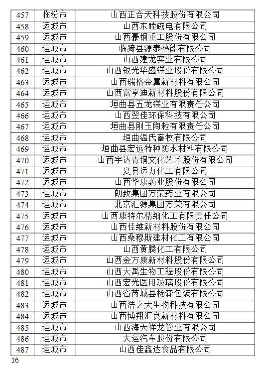 山西民企大动作，500家晋商将被重点扶持！部分中国民企500强竟然未入库