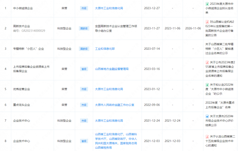 山西合力创新科技股份有限公司