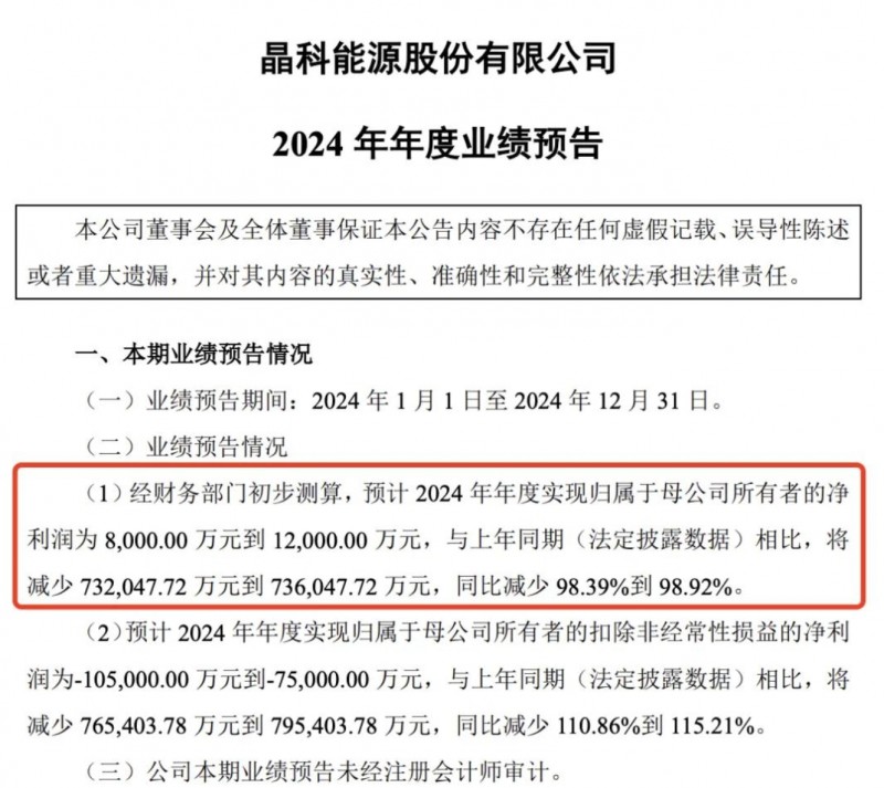 1290亿元市值崩塌！在山西投资数百亿元，布局多个项目