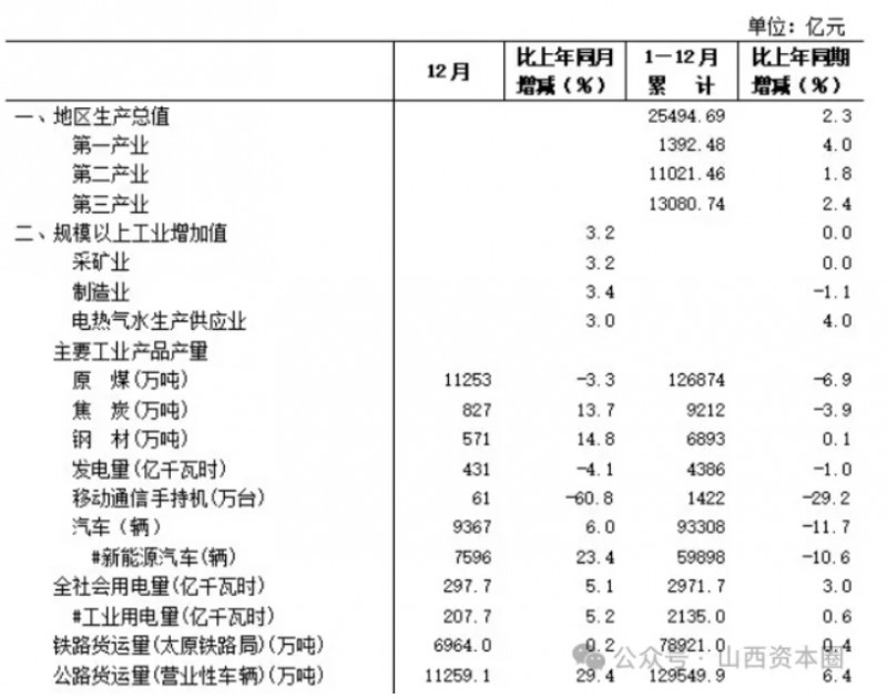 聚焦同一件事 ！山西省连续三日召开重磅会议