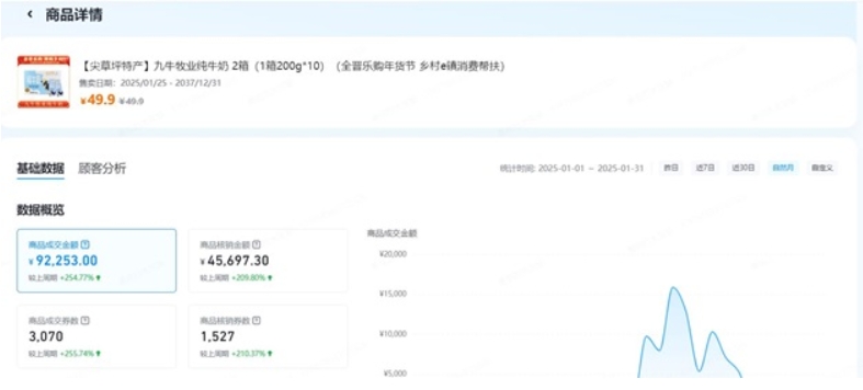 2025全晋乐购网上年货节暨乡村e镇消费帮扶活动总结