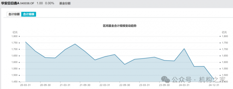 曾42个月内赚21亿管理费!华安基金3000亿固收一姐孙丽娜离职、继任者能力存疑