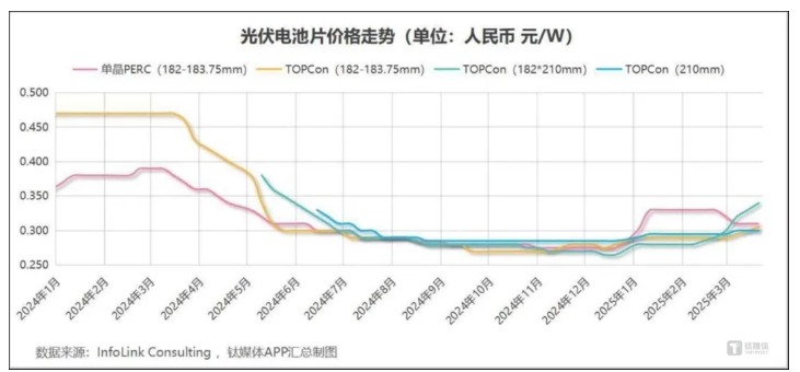微信截图_20250403104005