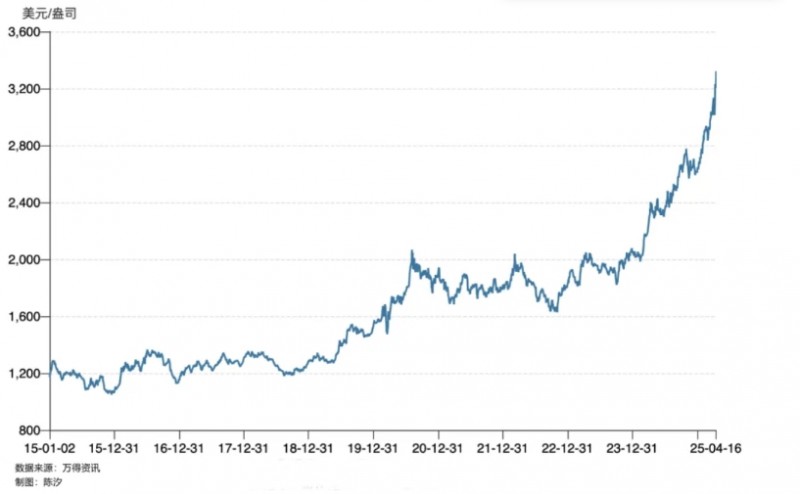 微信截图_20250417160213