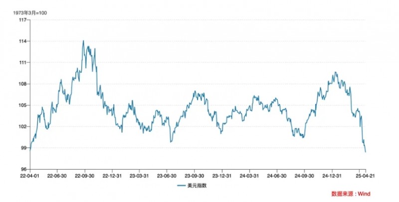 微信截图_20250422143140