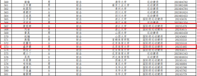 名单公示！全红婵、盛李豪、黄雨婷、李雯雯拟保送