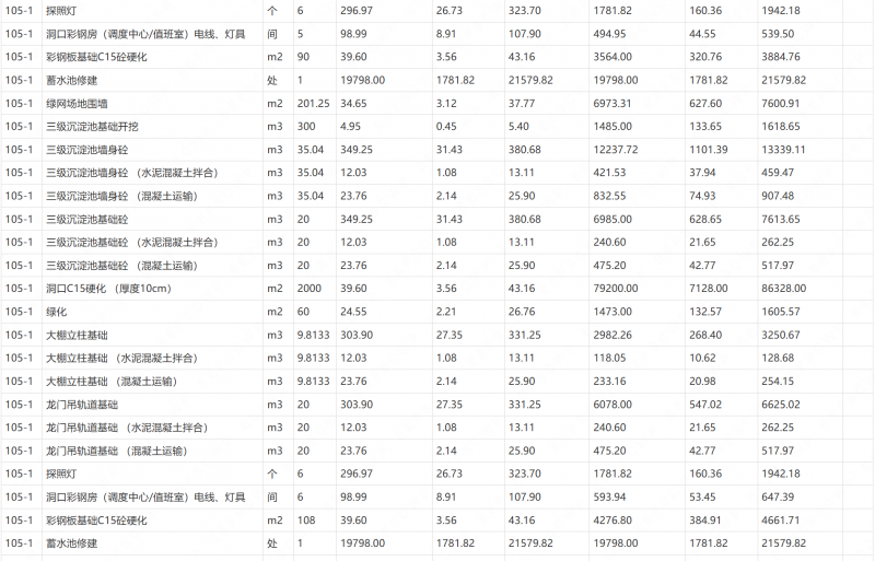 山西路桥建设集团有限公司繁峙至五台高速公路路基总承包项目部LJ4分部临建工程施工劳务协作比选采购方案项目候选人公示