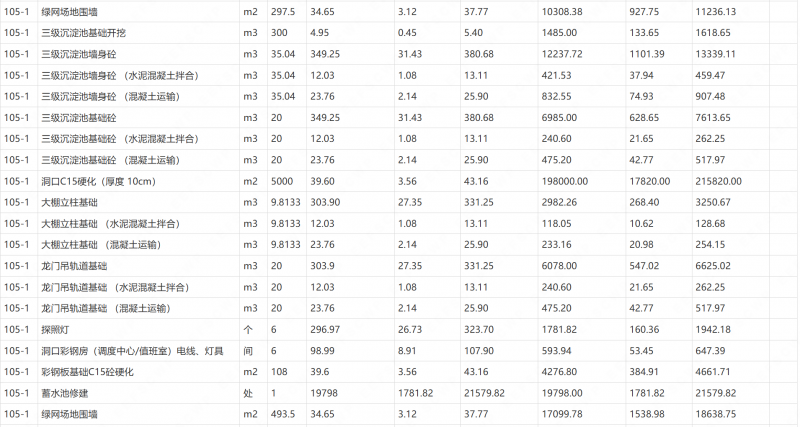 山西路桥建设集团有限公司繁峙至五台高速公路路基总承包项目部LJ4分部临建工程施工劳务协作比选采购方案项目候选人公示