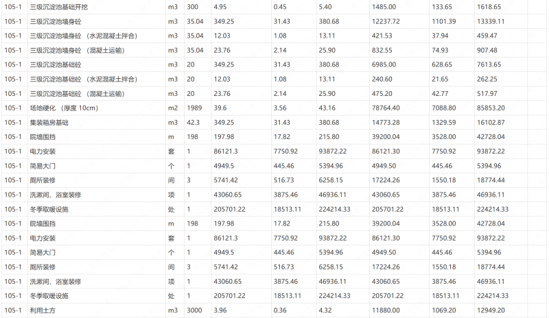 山西路桥建设集团有限公司繁峙至五台高速公路路基总承包项目部LJ4分部临建工程施工劳务协作比选采购方案项目候选人公示