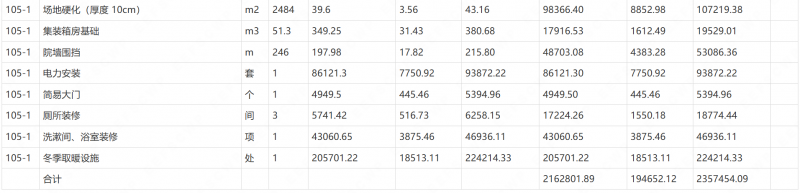 山西路桥建设集团有限公司繁峙至五台高速公路路基总承包项目部LJ4分部临建工程施工劳务协作比选采购方案项目候选人公示