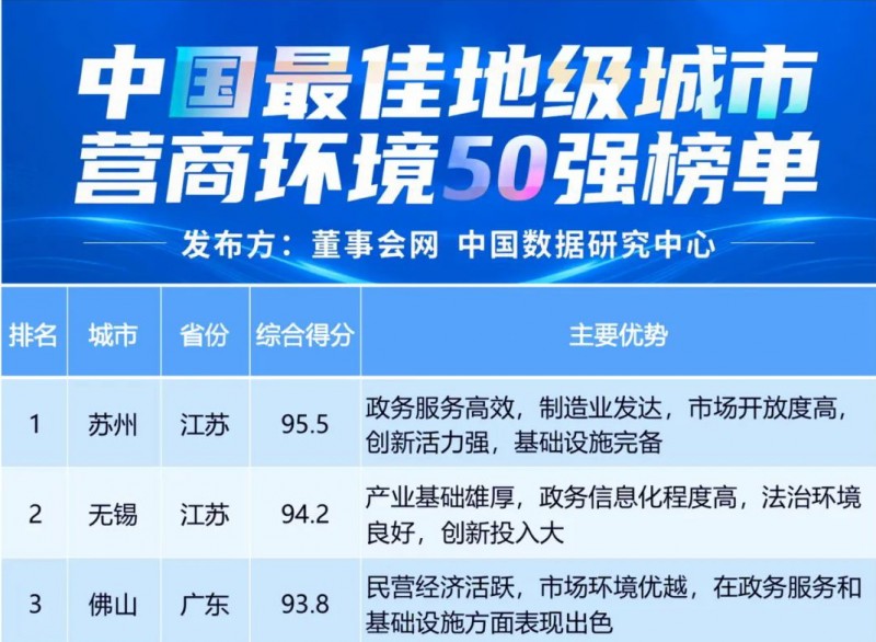 山西晋南重磅喜讯：临汾市与运城市上榜2025中国最佳地级城市营商环境50强