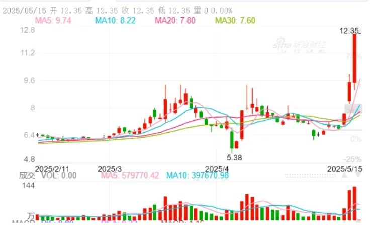 微信截图_20250515103414