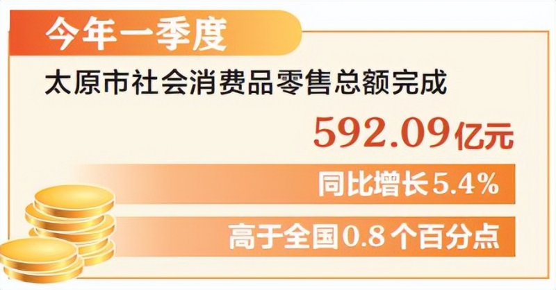 山西唯一 太原入选全国零售业创新提升试点城市