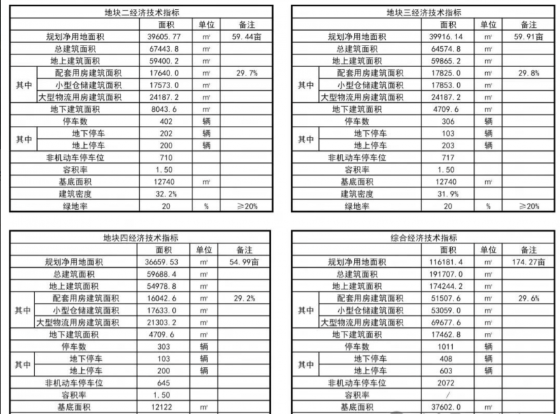 总投资10.8亿元!山西将新建一航空智慧物联港