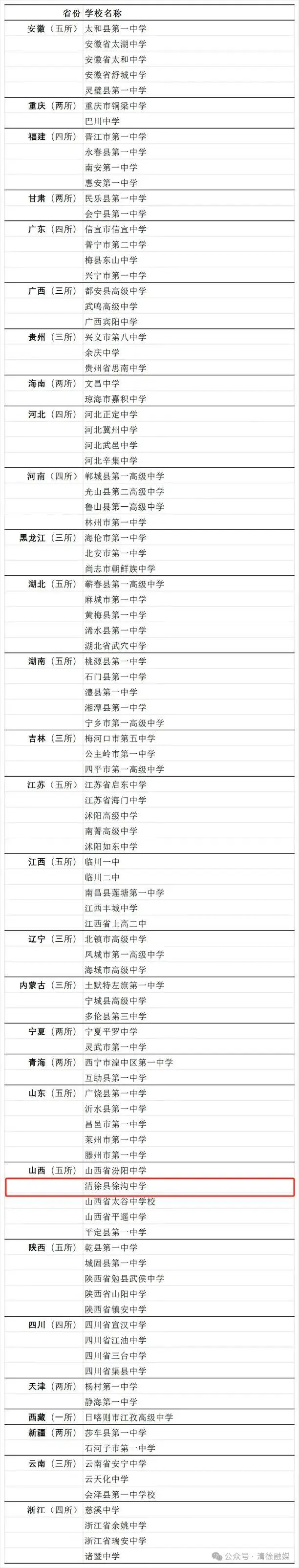 附: 2025第四届《中国县域中学百强》入选名单