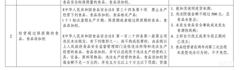 海底捞麻酱被曝分装时间竟是&ldquo;未来日期&rdquo;！当地市监部门回复：免罚