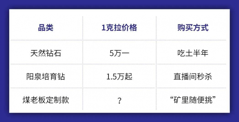 山西产钻石这事,瞒不住了~