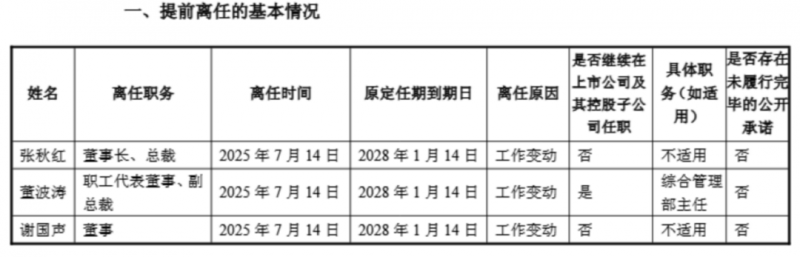 突发公告！董事长、副总裁、董事、董秘集体辞职