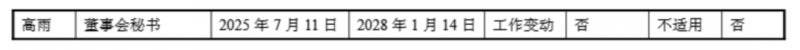 突发公告！董事长、副总裁、董事、董秘集体辞职