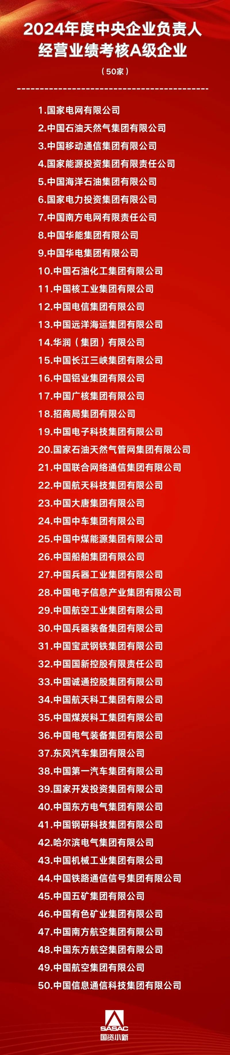 央企年度考核结果出炉