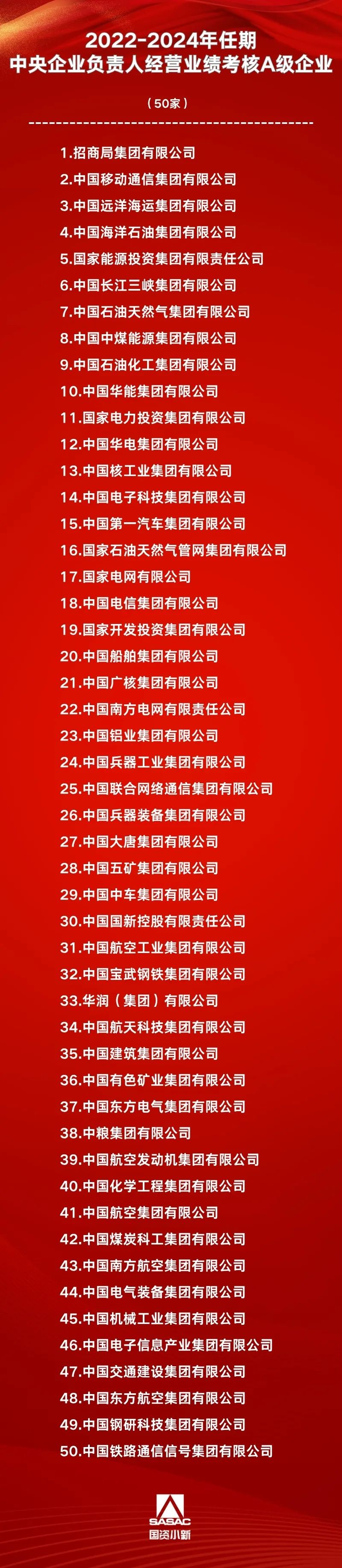 央企年度考核结果出炉