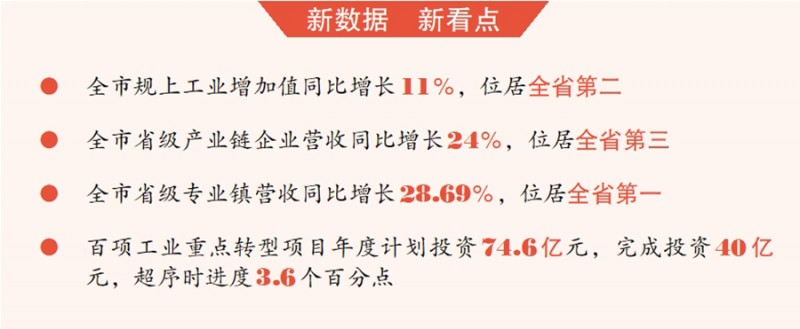 上半年晋城市规上工业增加值同比增长11％ 增速位居全省第二