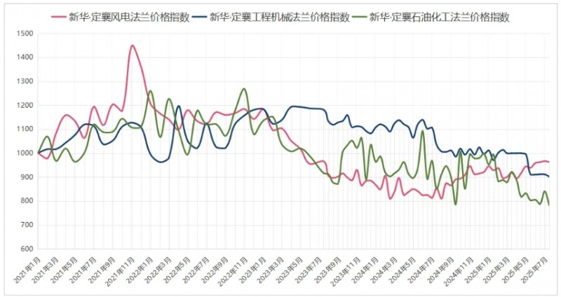微信截图_20250722115003