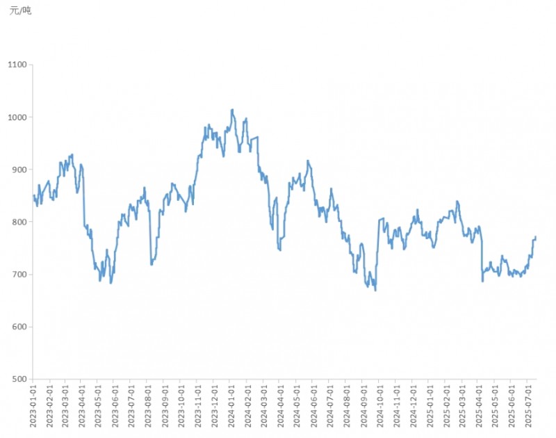 微信截图_20250722115124