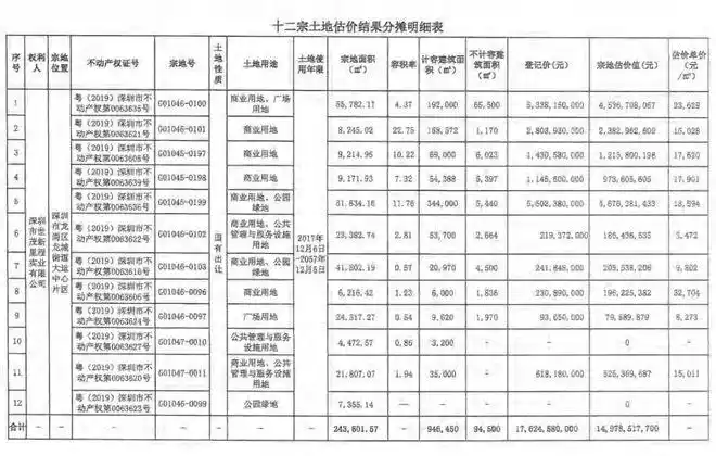 政府68亿出手，曾规划“中国第一高楼”的深圳项目迎转机