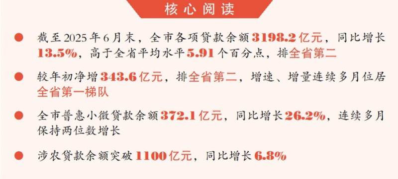上半年晋城市金融运行呈现良好态势 多项指标保持快速增长