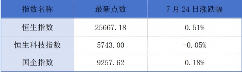 微信截图_20250725104012