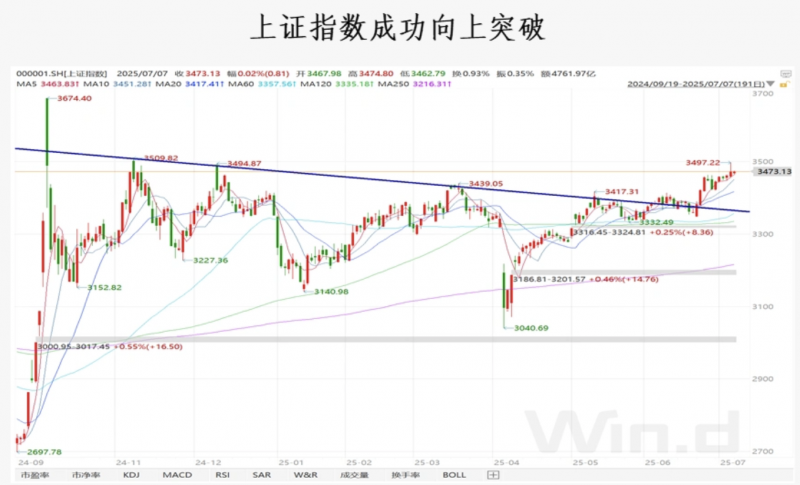 A股距离牛市只差散户的临门一脚！