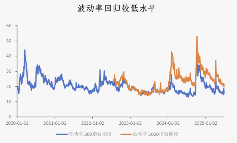 A股距离牛市只差散户的临门一脚！