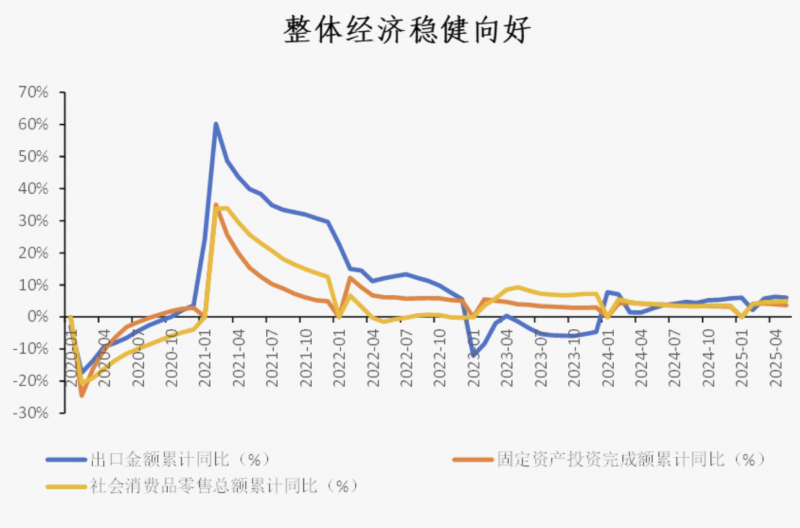 A股距离牛市只差散户的临门一脚！