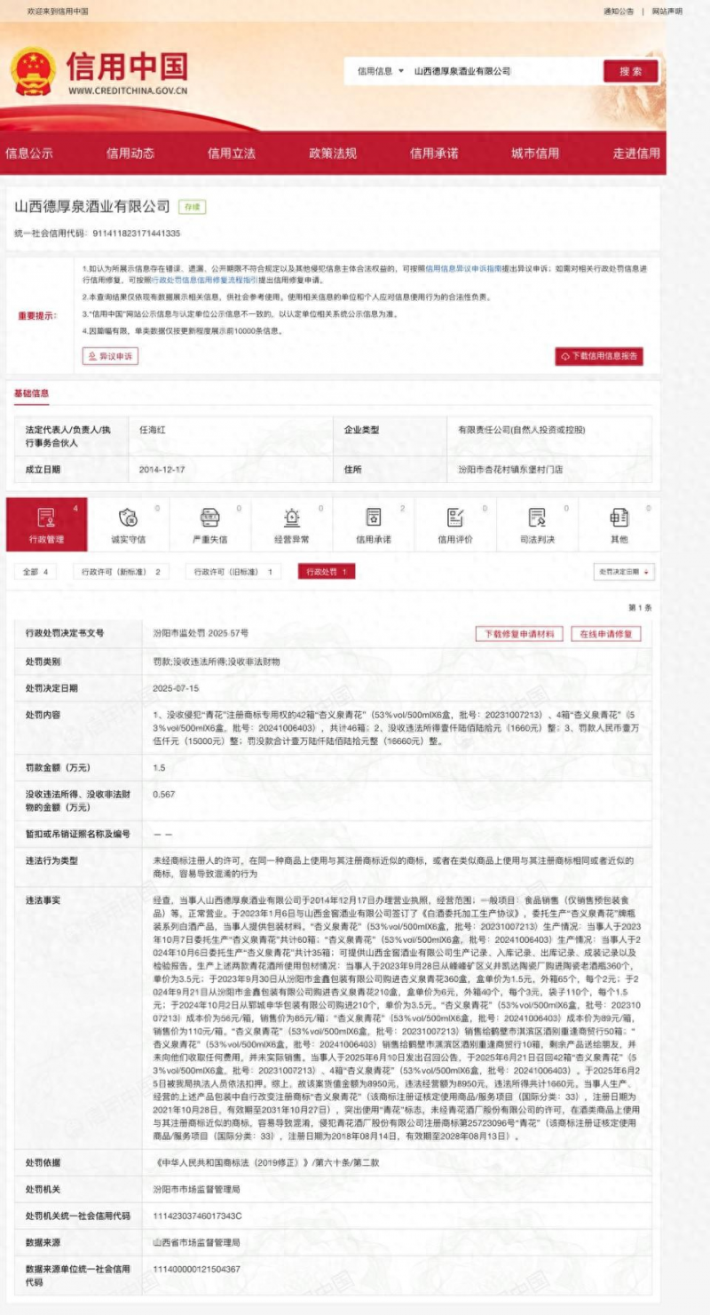 山西德厚泉酒业因“傍名牌”商标侵权被罚没1.6万余元