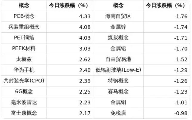 微信截图_20250728165447