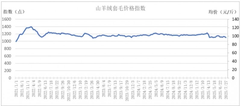 微信截图_20250806145502